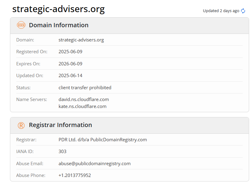 Strategic Advisers - срок работы