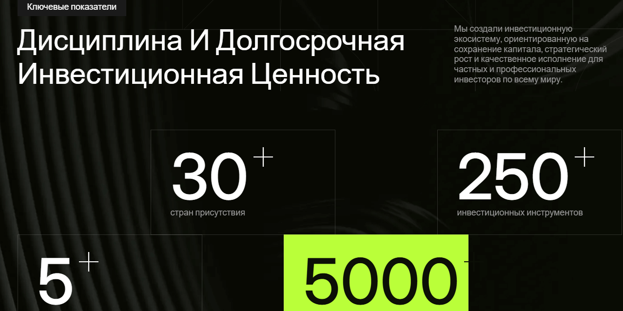 GEWU ASSET MANAGEMENT PTE LTD Сайт Показатели компании